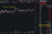 并看到屎算力爆发，159363劲涨2.3%，信创成超级“黑马”！光大证券盘中突发，券商ETF放量两连阳