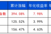 并看到屎长城基金：多元资产配置的必要性正在提升