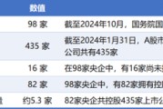 并看到屎98家央企资本市场实力全解析：434家上市公司版图曝光，谁才是万亿市值王者？
