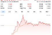 并看到屎上市首日暴涨140% 军用无人机公司登陆纽交所 AI打造产品核心竞争力