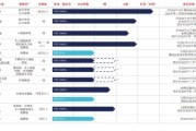 并看到屎维立志博二战港交所：核心管线商业化前景或有限 三年亏近十亿现金已无法覆盖短债