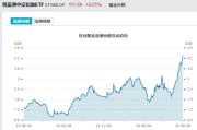 并看到屎见证历史！激增80%，这一产品狂飙，规模突破3100亿元！