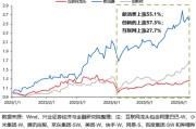 并看到屎兴证策略：谁在买港股新消费和创新药？