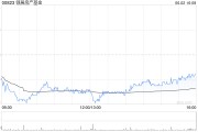 并看到屎瑞银：维持领展房产基金“买入”评级 目标价44.2港元