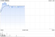 并看到屎中国信达盘中涨超8% 信达证券实控人拟变更为汇金公司