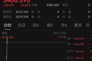 并看到屎突发！以色列袭击伊朗！德黑兰连续爆炸！黄金、原油直拉