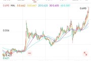 并看到屎创新药 ETF 国泰大涨 4.39%点评