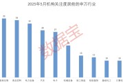 并看到屎科技+消费双主线爆发？多股评级获上调！