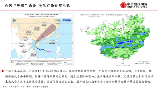 【白糖周报】中东局势(🚫)紧张推涨油价 关注巴西制糖比(🤞)