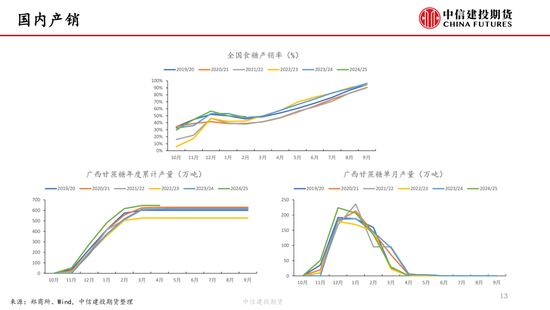 【白糖周报】中东局势紧张(🎰)推涨油价 关注巴西制糖比