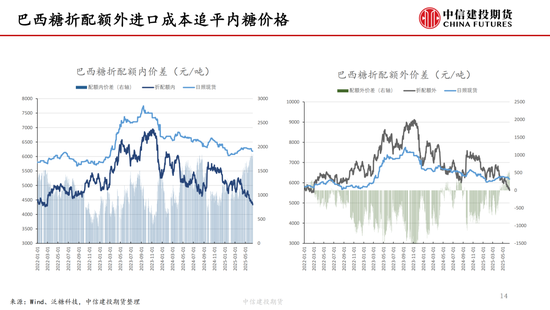 【白糖周报】中东局势紧张推涨油价 关注巴(🐠)西制糖比