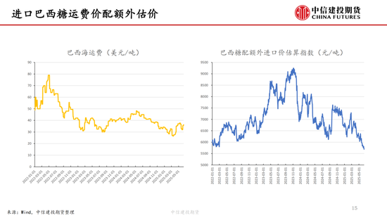 【白糖周报】中(🎲)东局势紧(🥪)张推涨油价 关注巴西制糖(🐦)比