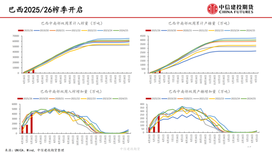 【白糖周报】中东局势紧张推涨油价 关(🔜)注巴西制糖比