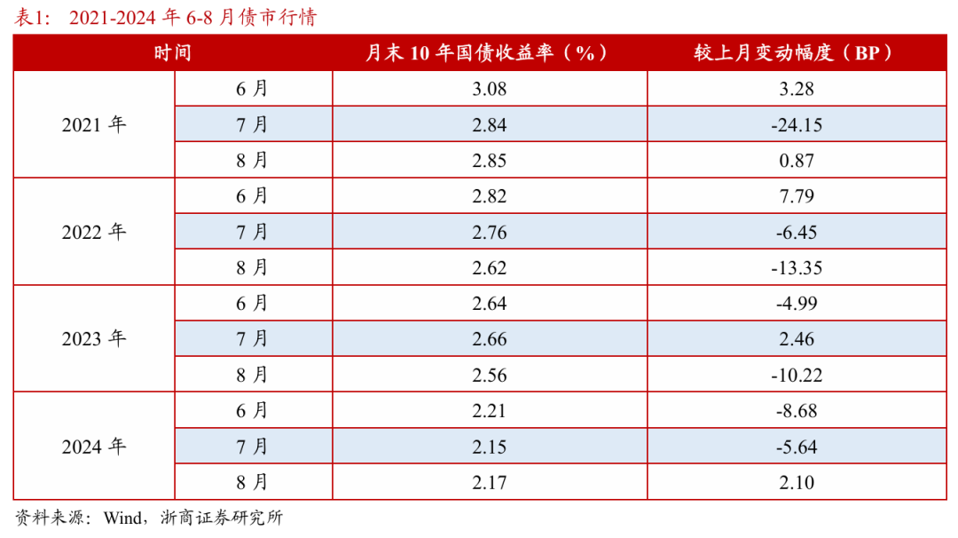 浙(📧)商证券：权益市场下半场行情或值得期待