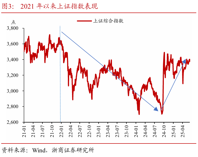 浙商证券：权益市场下半场(🏬)行情或值得期待