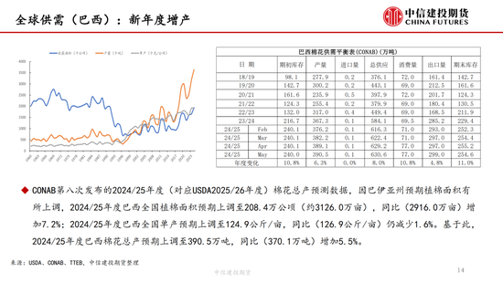 【棉花纺谈】供(🥤)应端阶段性缩量 疆棉基差坚挺