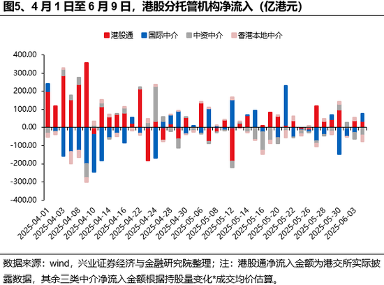 兴证策略：谁在买港股(⏱)新消费和创新药？